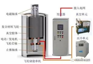 彈簧 發(fā)條和壓縮空氣