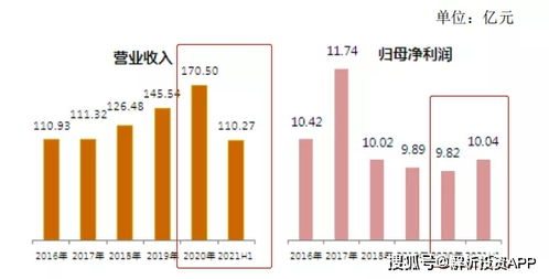 原料高價運行,這家企業(yè)卻收獲超預(yù)期成長
